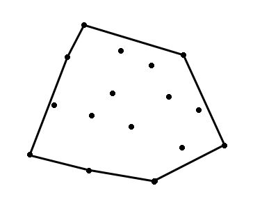 completed convex hull