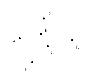 initial set of six points, A through F